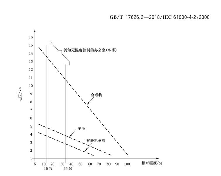 低濕試驗的失效機(jī)理